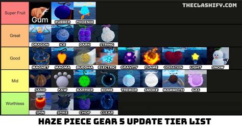 We trust you've played for long enough to discriminate their differences. . Haze piece fruit tier list